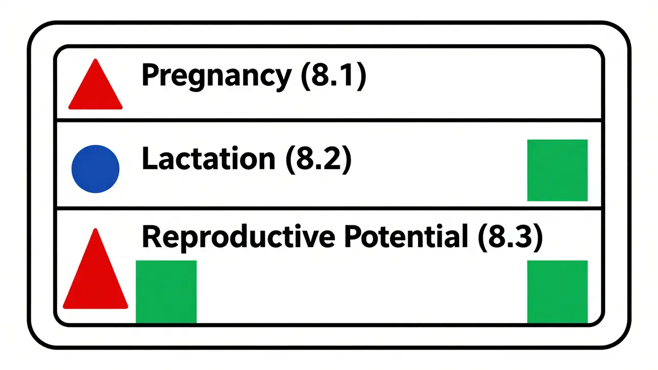 How to Read Pregnancy and Lactation Labeling on Drugs: A Clear Guide to the FDA’s New System