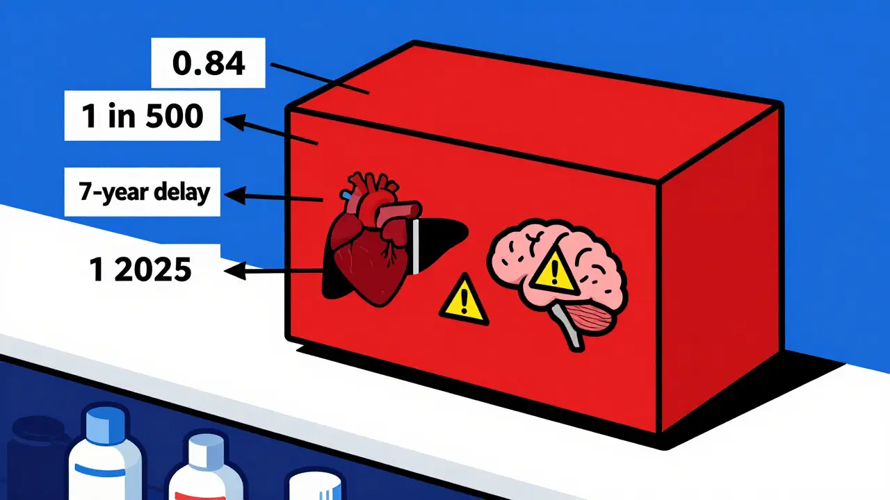 How to Understand Boxed Warning Label Changes Over Time
